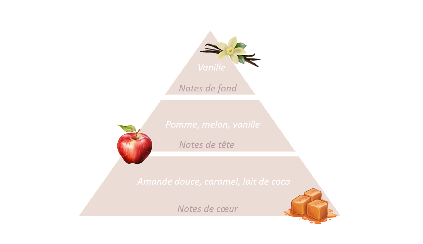 Fondant parfumé pomme d'amour